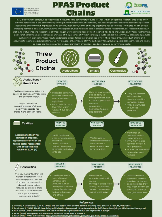 Factsheet PFAS Product Chains